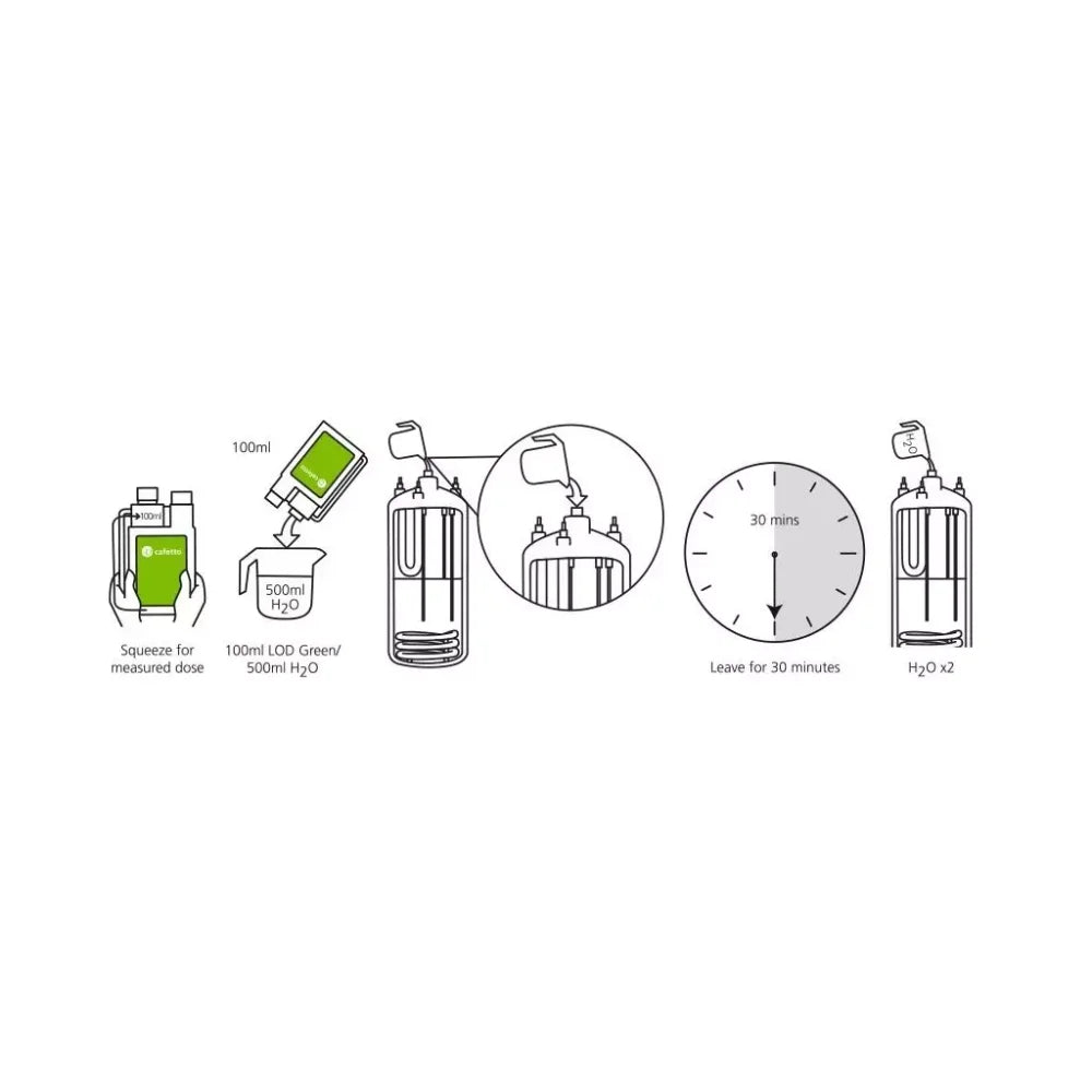 Cafetto - LOD Green Liquid Descaler 1l