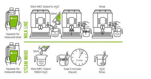 Cafetto EVO – MFC Green Milk Frother Cleaner Liquid for Organic Systems – 1L